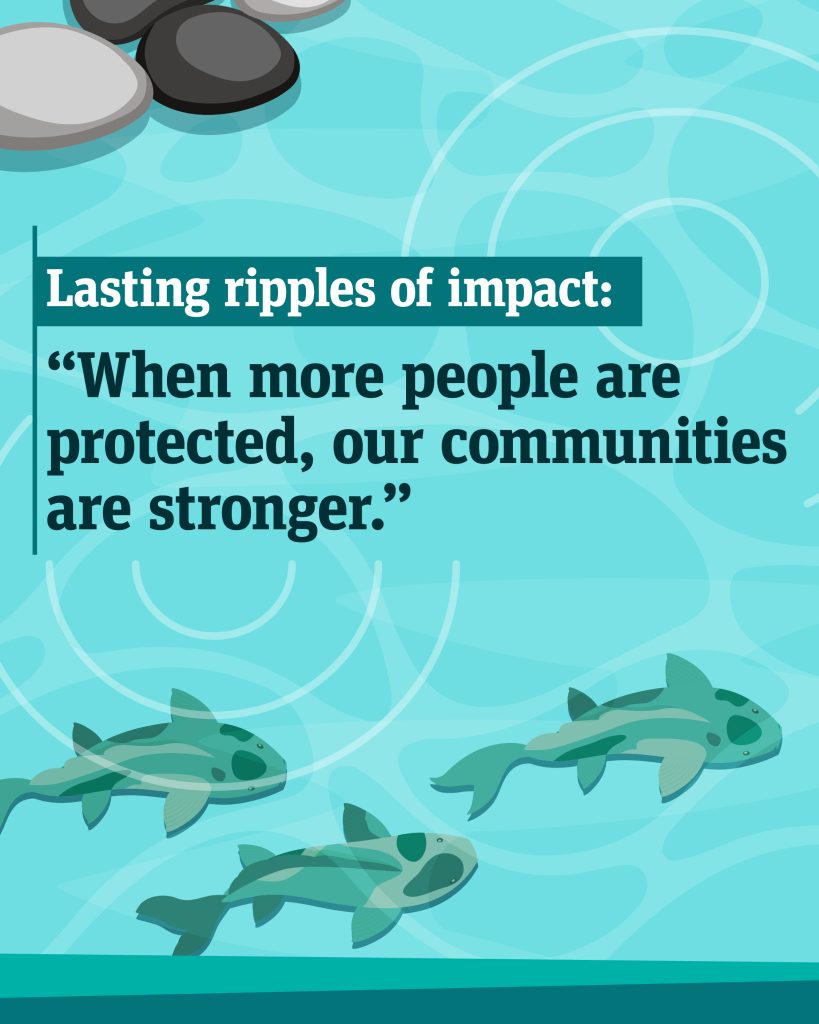 An illustration of ripples in the water and a school of fish swimming beneath the surface. Text: "Lasting ripples of impact: When more people are protected, our communities are stronger."