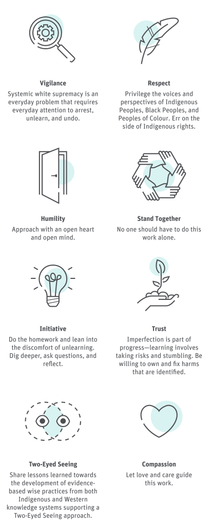 The 8 grounding principles of the Unlearning Club: Vigilance, Respect, Humility, Stand Together, Initiative, Trust, Two-Eyed Seeing, and Compassion.