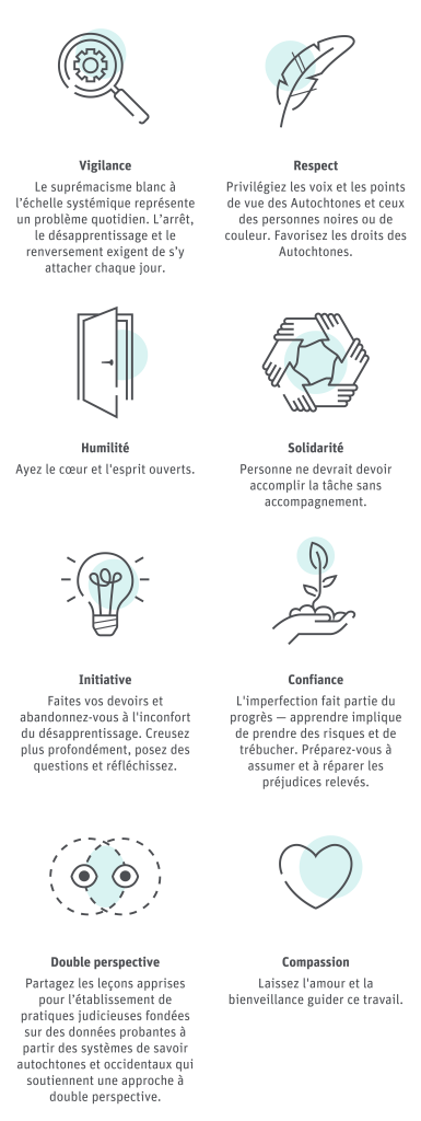Les 8 principes directeurs du club de désapprentissage : vigilance, respect, humilité, solidarité, initiative, confiance, double perspective, et compassion.