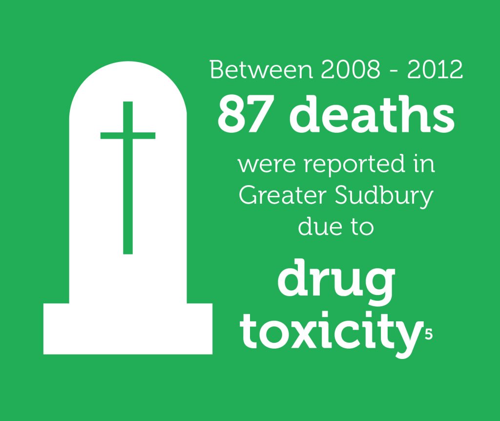 Drug toxicity infographic. Information provided below.